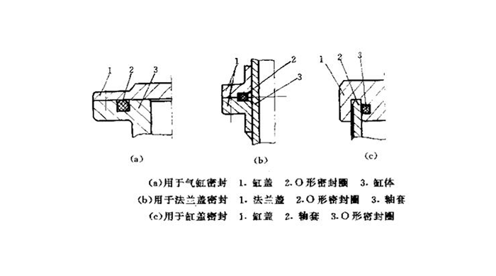o型圈作為靜密封輔助密封圈截面圖3.png