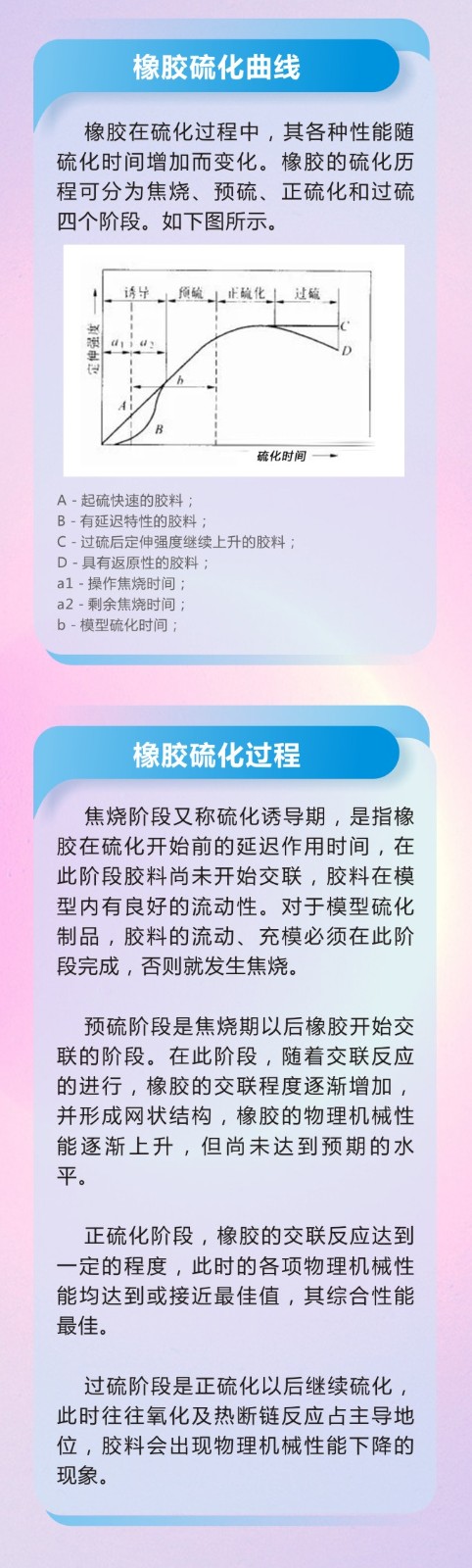 11橡膠密封件密封圈油封制品21個(gè)重點(diǎn)解析橡膠硫化制品方式過(guò)程及工藝體系！